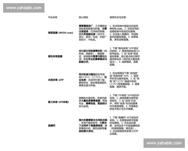 体育直播入口平台精选高清赛事实时观看指南大全畅享全球热门比赛