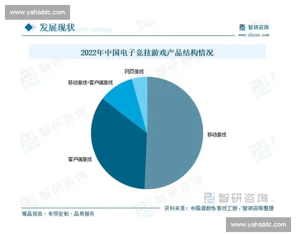 聚焦全球电竞赛事发展趋势与职业竞技生态全景观察新时代深度解读 聚焦全球电竞赛事发展趋势与职业竞技生态全景观察新时代深度解读