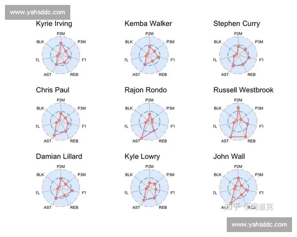 基于篮球数据分析的球员表现评估与战术优化研究
