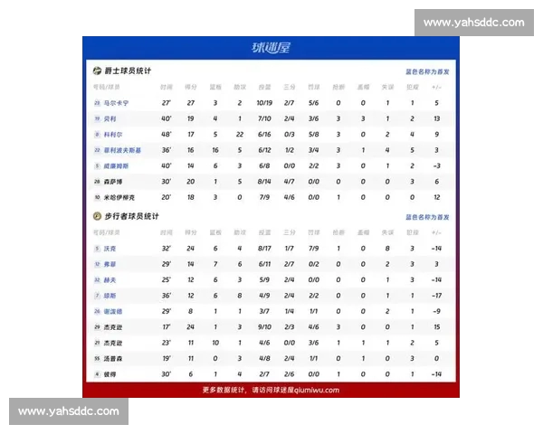 NBA赛后数据深度解析:球员表现、战术变化与胜负关键因素全方位剖析 NBA赛后数据深度解析:球员表现、战术变化与胜负关键因素全方位剖析
